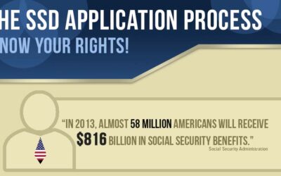 The SSD Application Process: Know Your Rights!