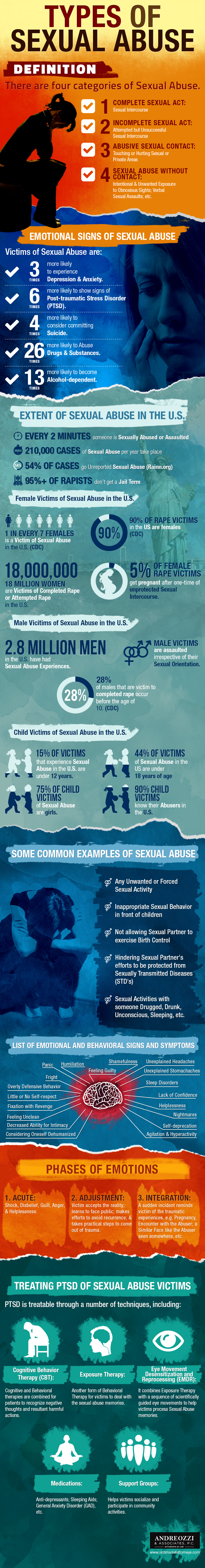 Types Of Sexual Abuse Infographic 