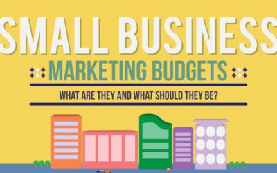 Guide to Small Business Marketing Budgets