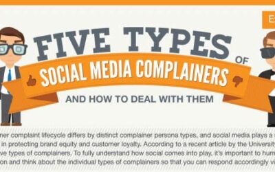 How To Deal With Social Media Complainers