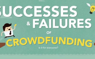 Successes and Failures of Crowdfunding