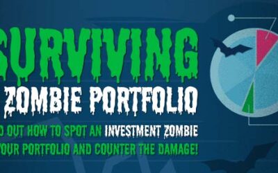 Surviving a Zombie Portfolio