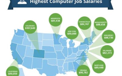 The Top States For IT Salaries