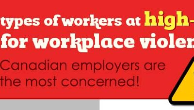 5 Types of Workers at High-Risk for Workplace Violence