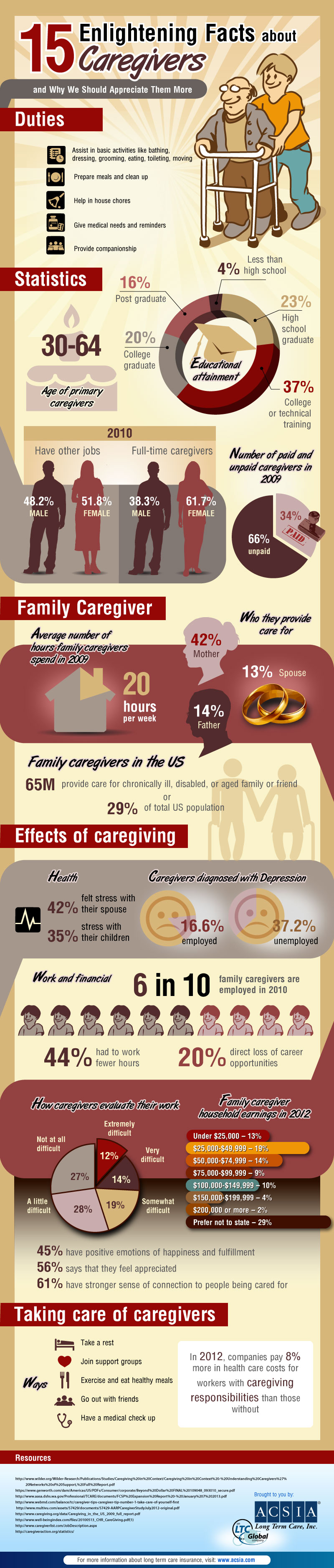 Caregiver Duties and Other Enlightening Facts About Caregivers