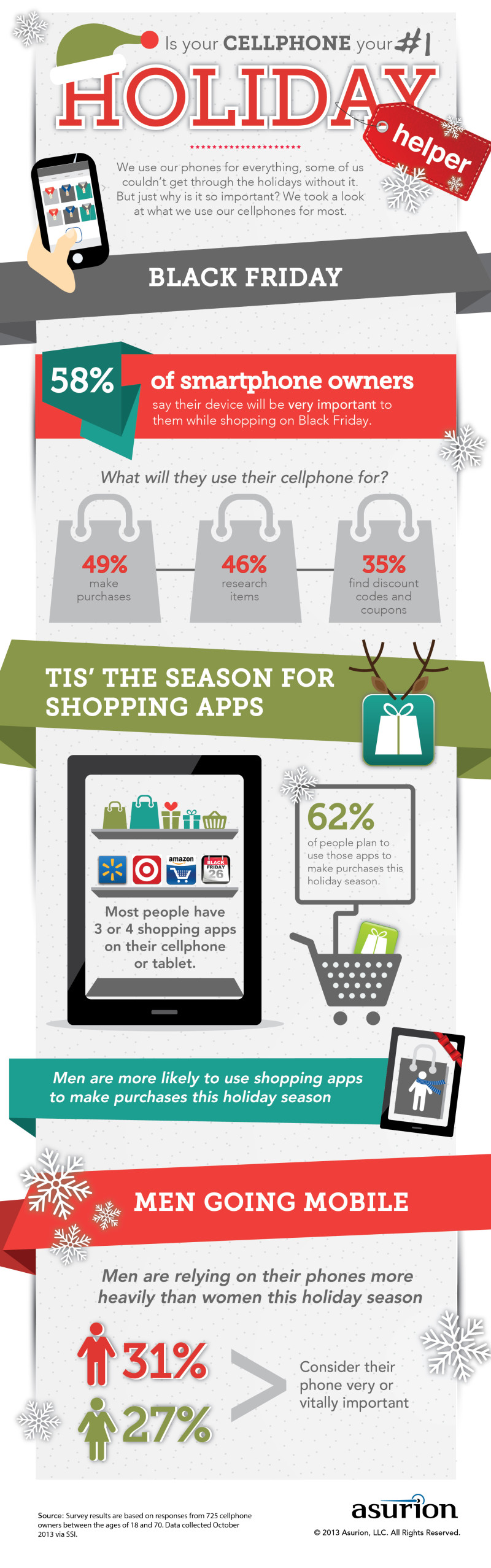 Is Your Cellphone Your #1 Holiday Helper?