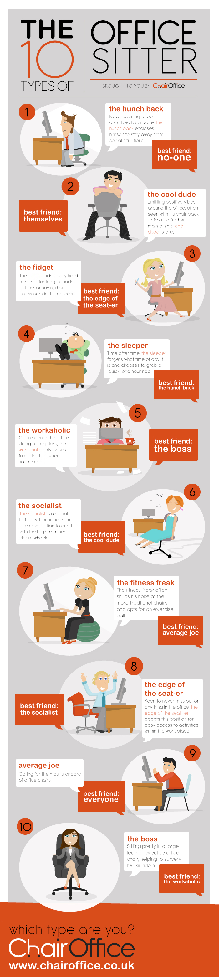 The 10 Types of Office Sitter