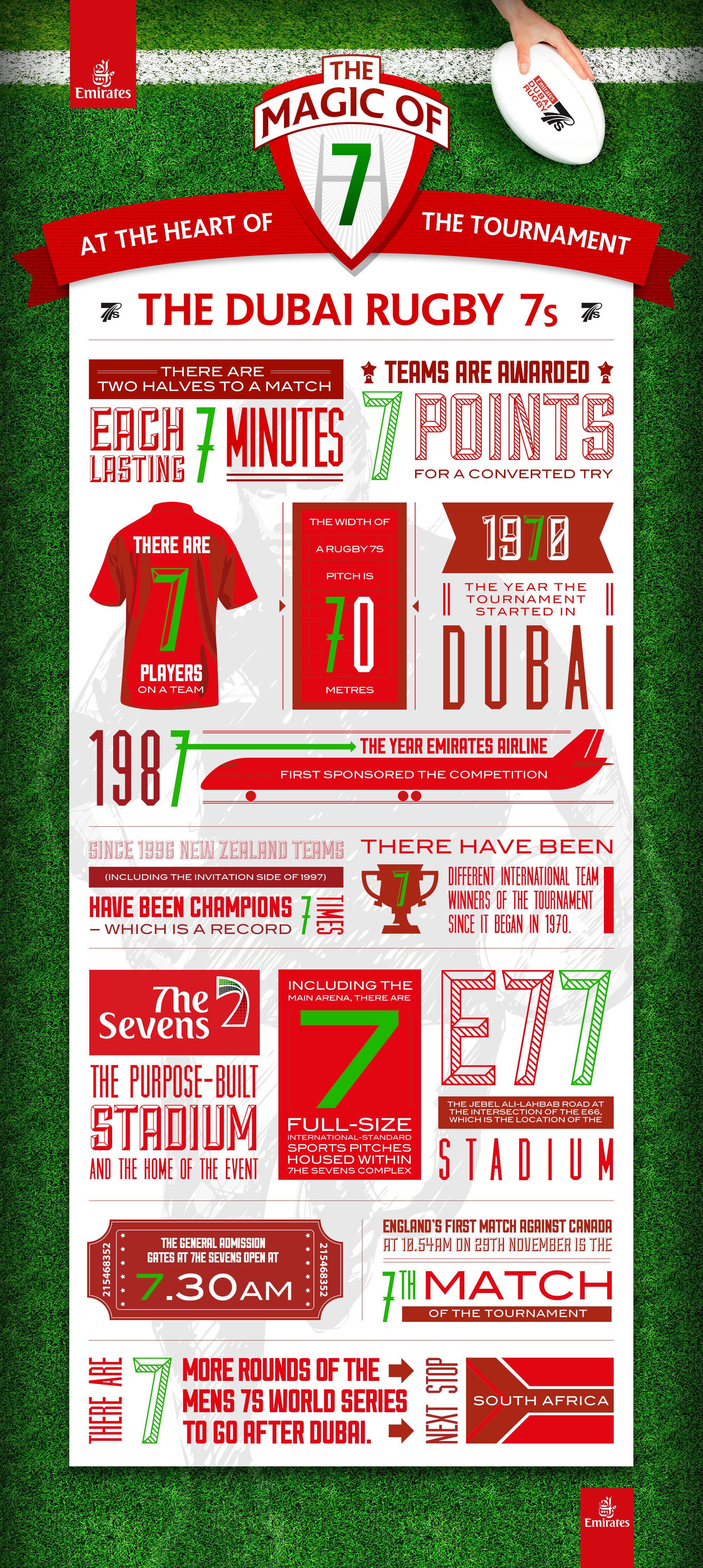 Emirates Dubai Rugby 7s