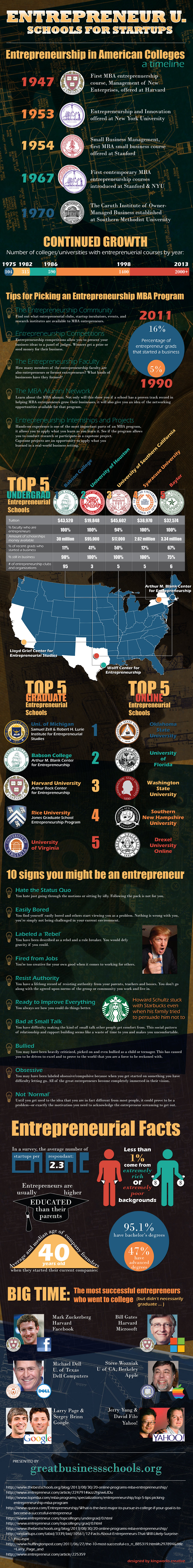 Entrepreneur U: Schools for Start Ups