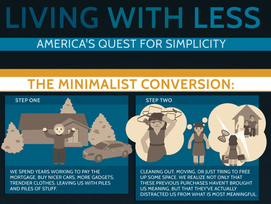 Living with Less: America’s Quest for Simplicity