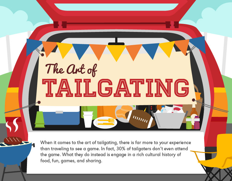 The art of tailgating