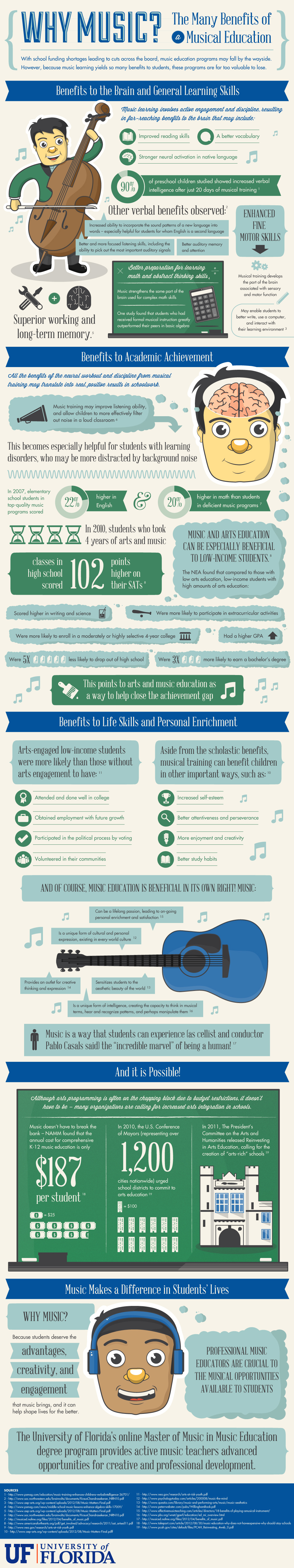 Why Music? The Benefits of a Musical Education