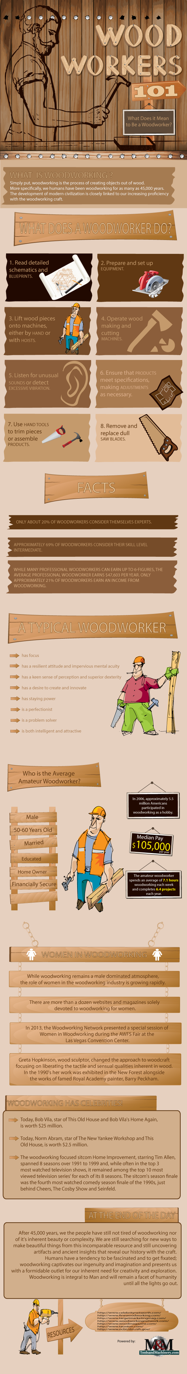 Woodworkers 101