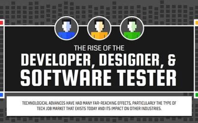 The Rise of the Developer, Designer, and Software Tester