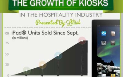 The Growth of Kiosks in the Hospitality Industry