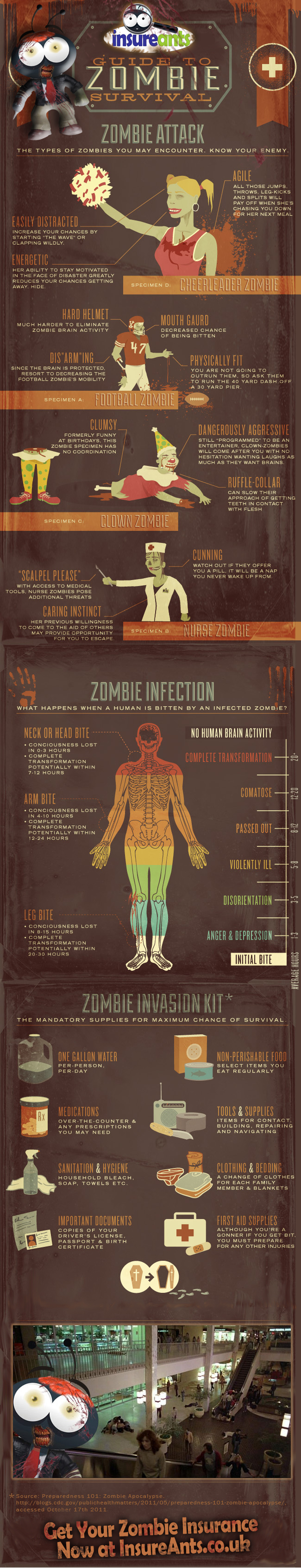 Zombie Invasion Survival Guide