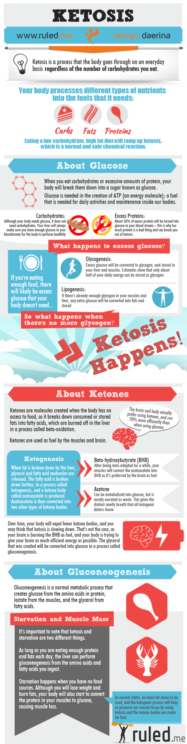 Ketosis, Ketones, and How It All Works