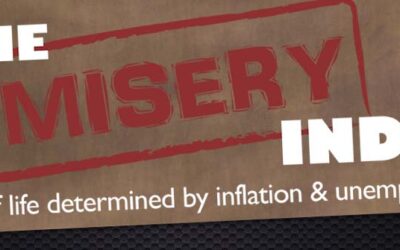 The Misery Index: Quality of Life Determined By Inflation and Unemployment