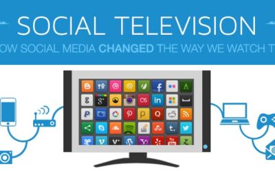 How Social Media Changed The Way We Watch TV