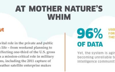 U.S. Military at Mother Nature’s Whim