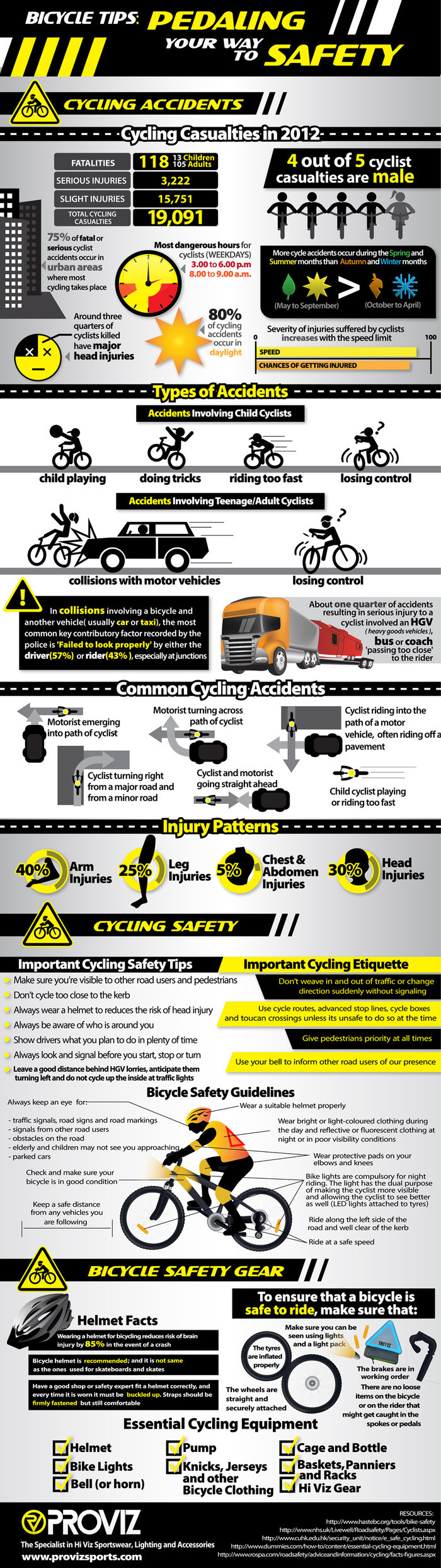 Bicycle Tips: Pedaling Your Way to Safety