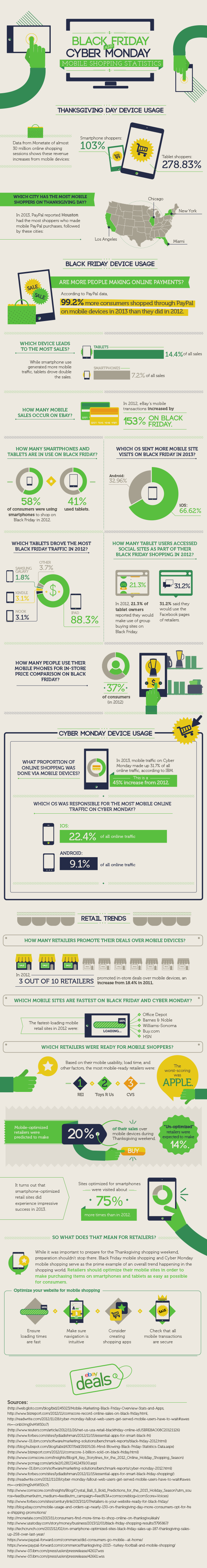 Black Friday/Cyber Monday - Mobile Shopping Stats