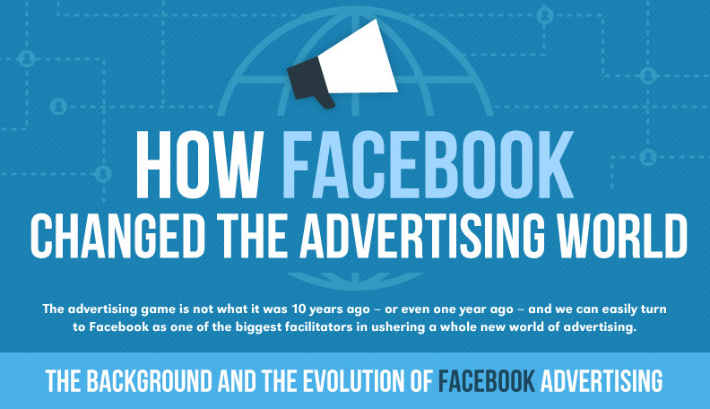 How Facebook Changed the Advertising World