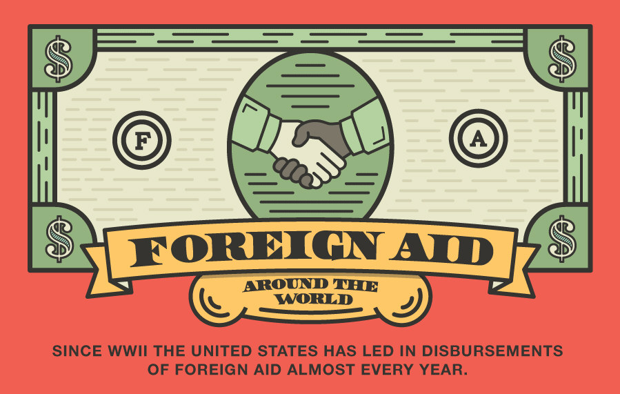 Foreign Aid Around The World Infographic 5802