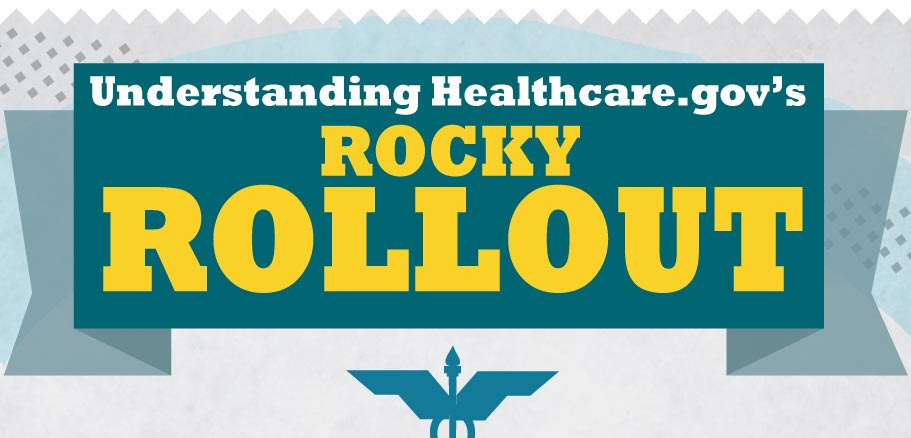 Understanding Healthcare.gov’s Rocky Rollout