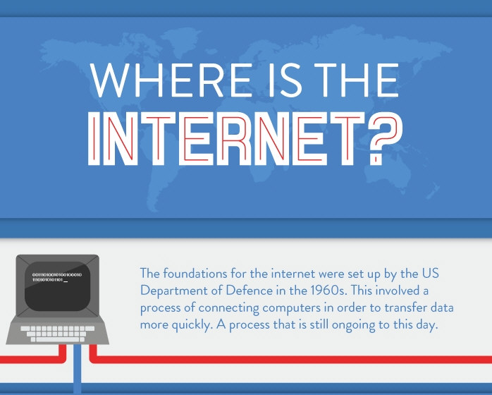 Where is the Internet?