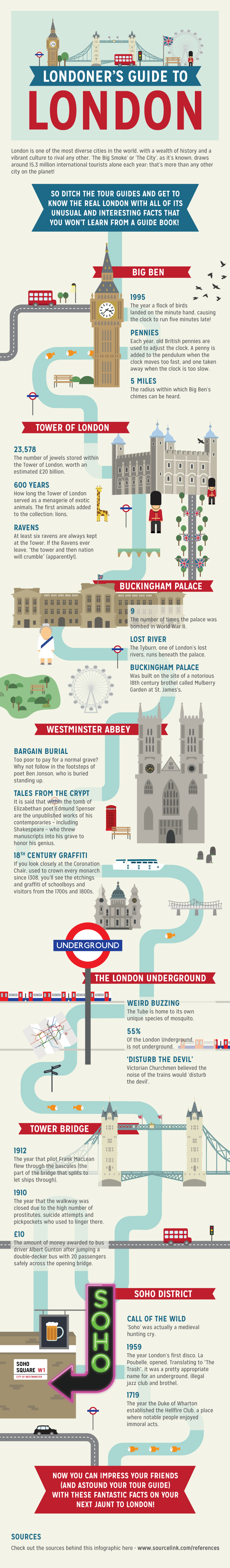 Londoner's Guide To London
