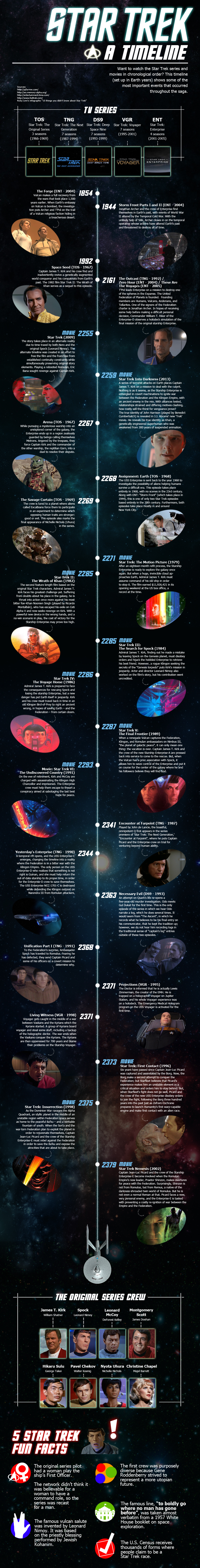Star Trek Episodes Timeline For TV Shows & Movies