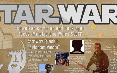 Star Wars Characters, Cast, History & Trivia