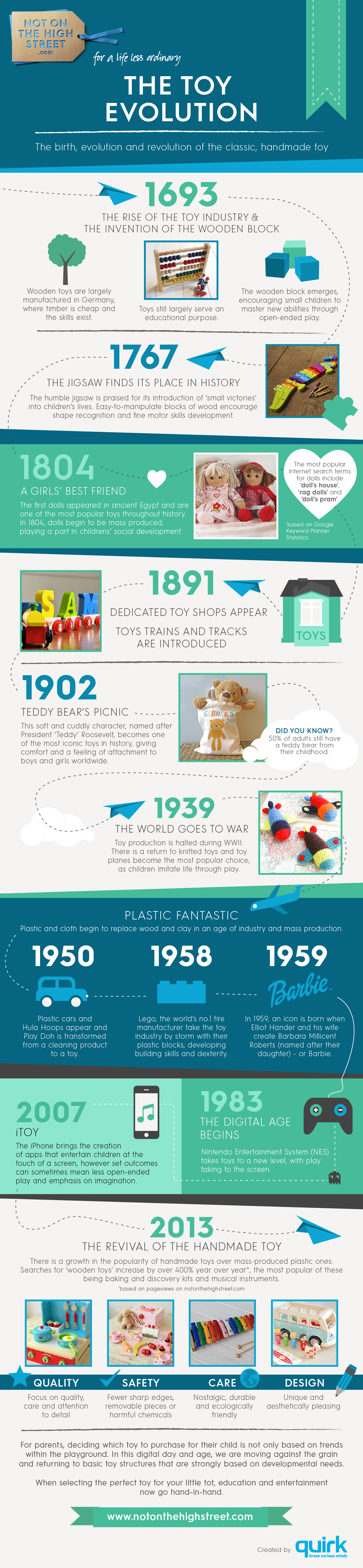 Popular Classic Toys of the Past 150 Years Infographic - e