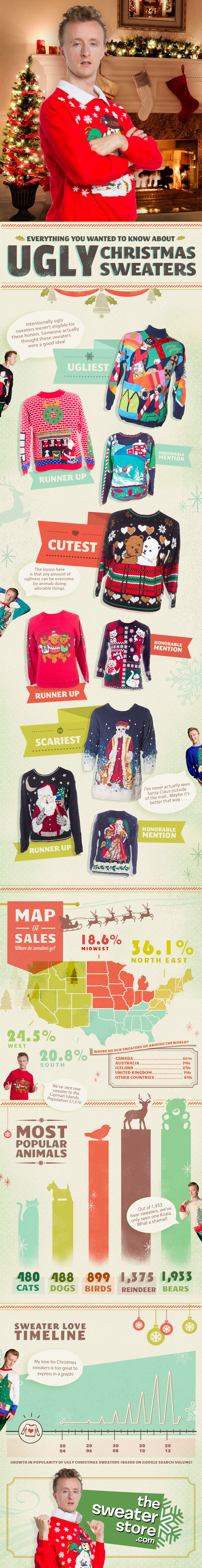 Everything You Wanted To Know About Ugly Christmas Sweaters