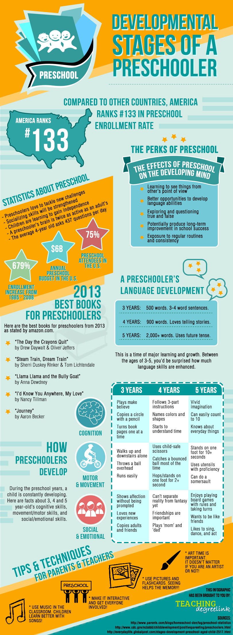 The Developmental Stages of a Preschooler