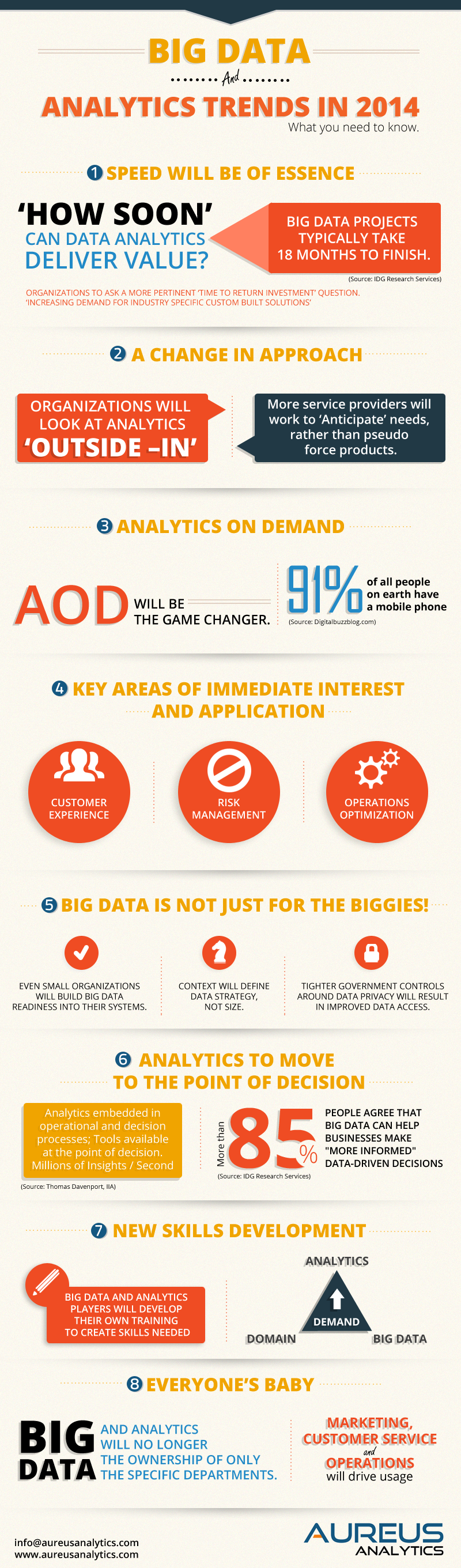 Big Data Analytic Trends for 2014