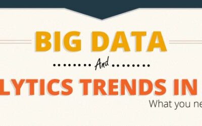 Big Data Analytic Trends for 2014