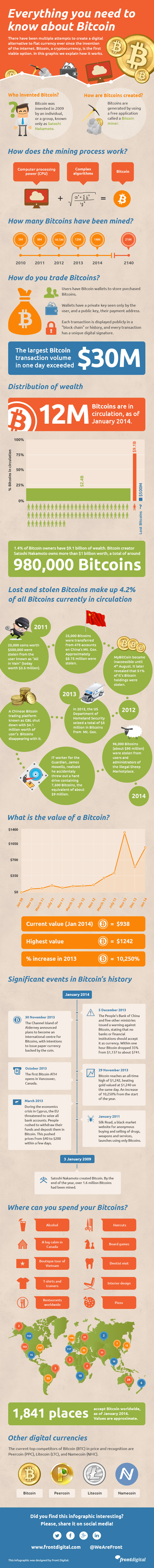 Everything You Need to Know About Bitcoins