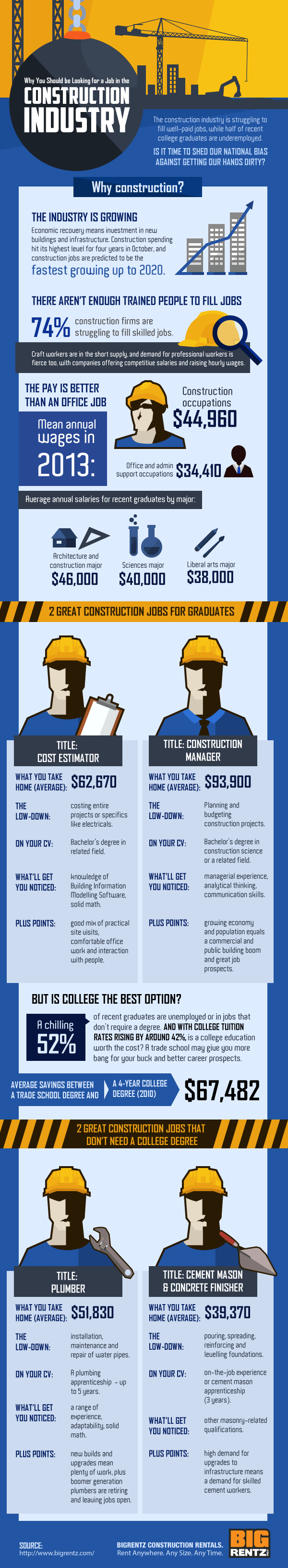 Construction Careers vs. College Education: Which Pays Out More?