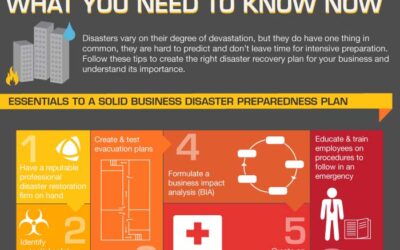 Disaster Preparedness Plans, What You Need to Know