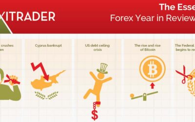 The Essential: Forex Year in Review 2013