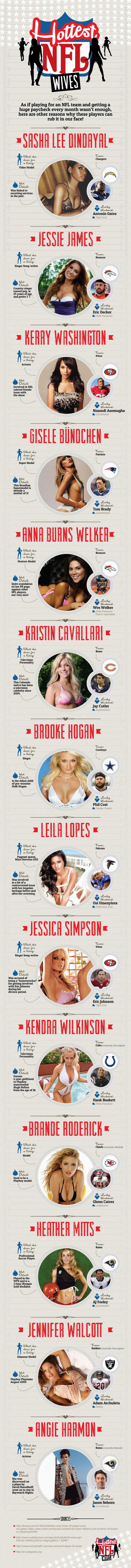 Hottest NFL Wives