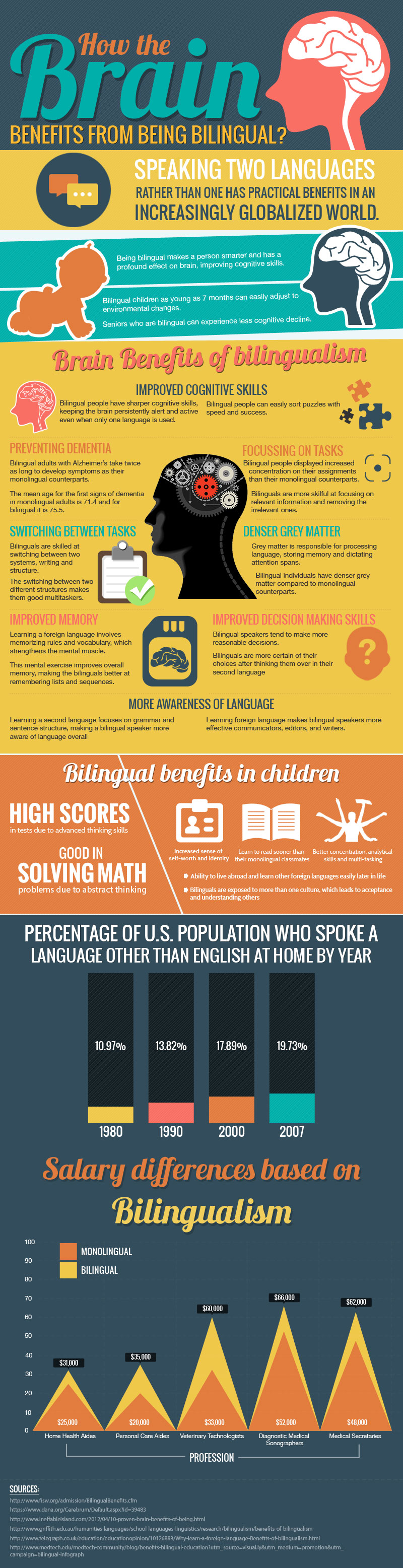 How the Brain Benefits from Being Bilingual