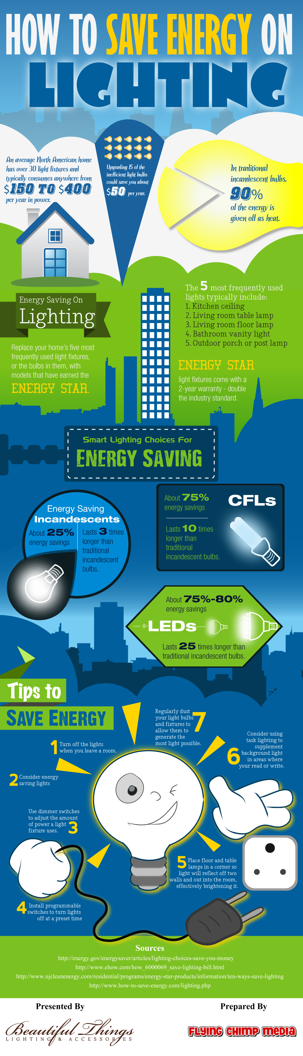How To Save Energy On Lighting