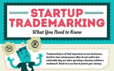 Startup Trademarking