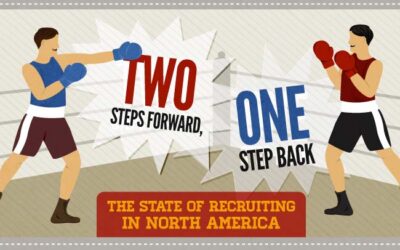 The State of Recruiting in North America