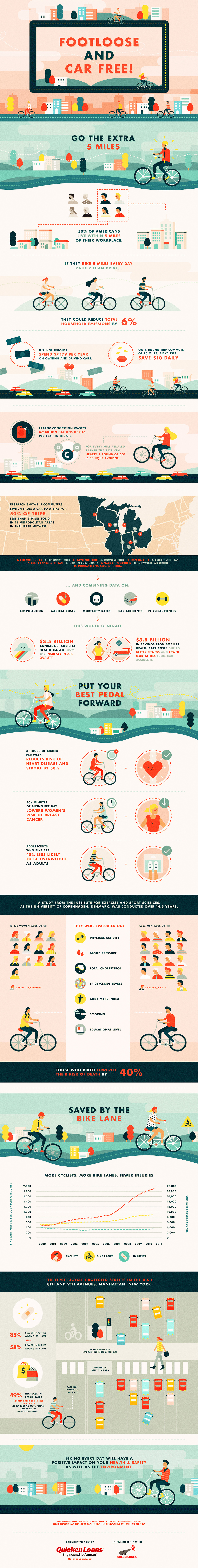 Footloose and Car Free! How Biking Can Improve Your Health and the Environment