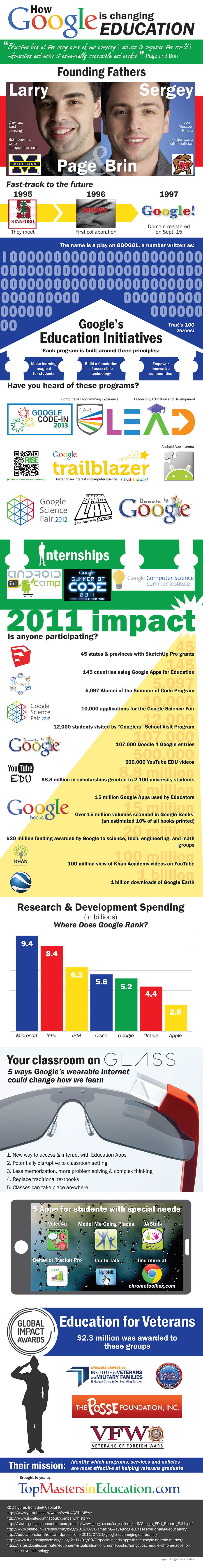 How Google is Changing Education