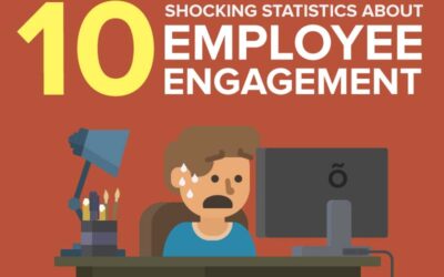 10 Shocking Statistics About Employee Engagement